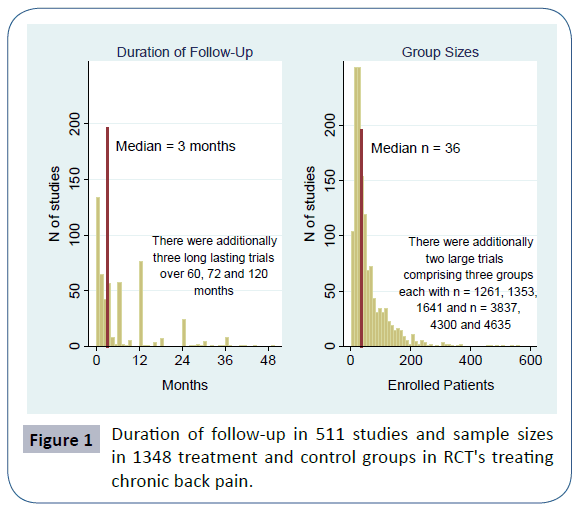 headache-Duration-follow-up