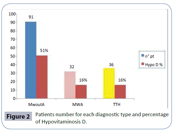 headache-Patients-number