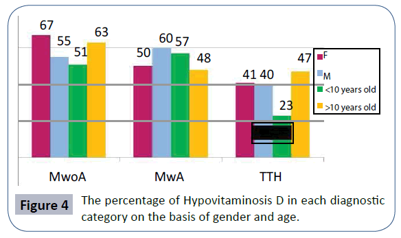 headache-basis-gender-age