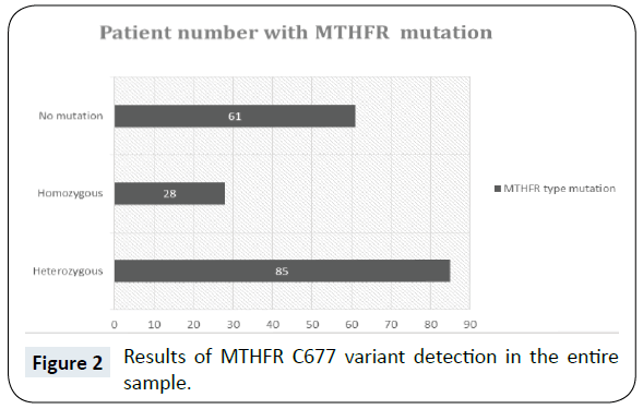 headache-pain-management-variant-detection